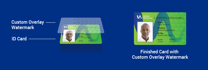 Graphic illustrating the overlay watermark and ID Card
