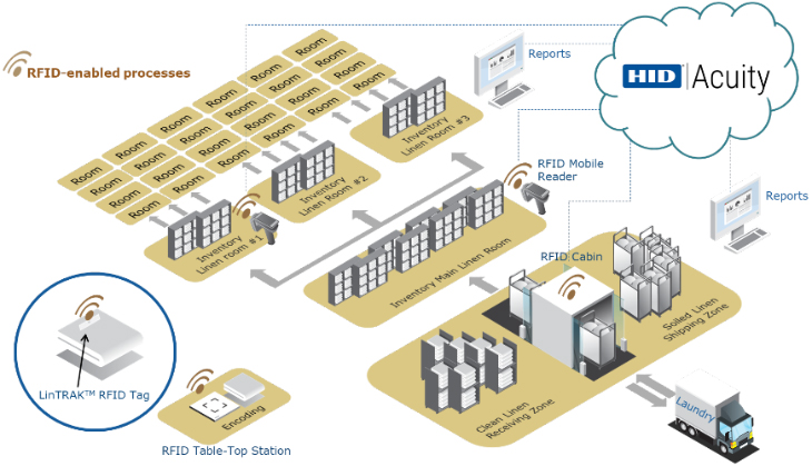 Acuity Architecture Map