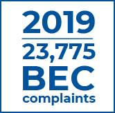 Number of BEC Complaints in 2019 Graphic